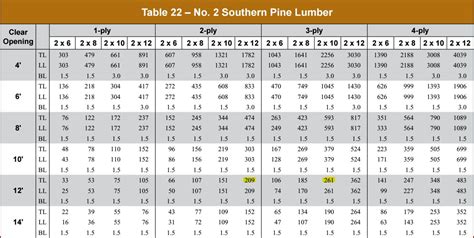 steel header size chart